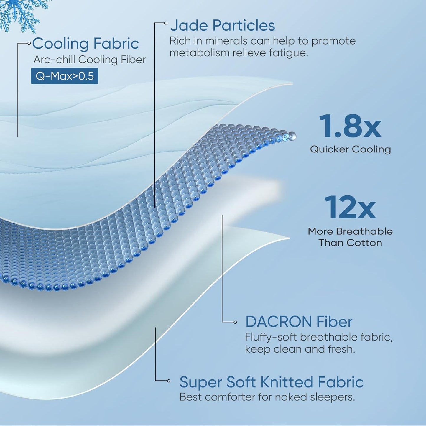 Elegear Cooling Comforter King Absorbs Body Heat to Keep Cool, Cooling Blanket for Hot Sleepers Japanese Arc-Chill 3.0 Cool Tech Fabric Summer Comforter Hypo-Allergenic Cooling Quilt - Blue/Gray