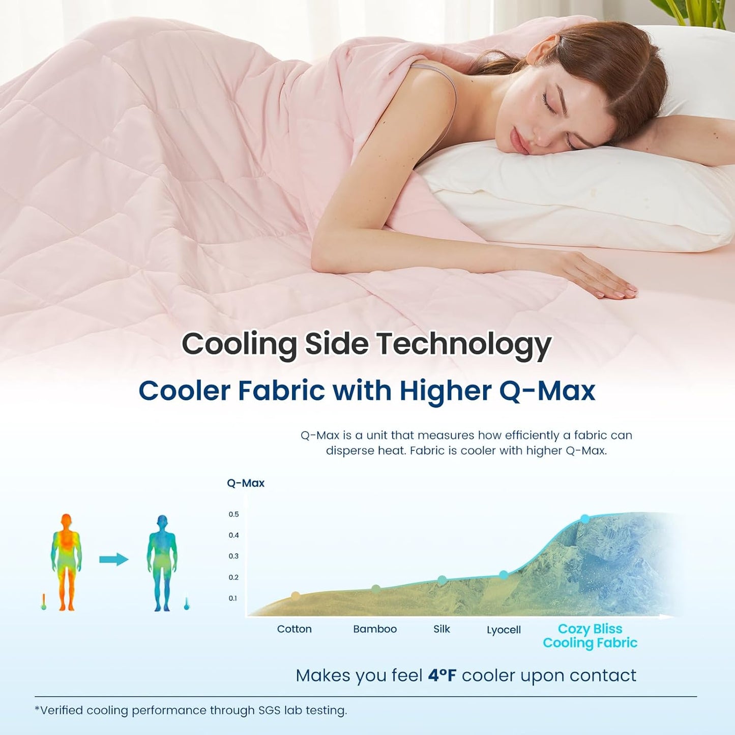 Cozy Bliss Cooling Throw Blanket for Hot Sleepers, Q-Max 0.4 Cooling Comfort 50x70, Cold Blankets for Night Sweats Sleeping, Ultra-Cool Lightweight Breathable Summer Blanket for Bed Travel