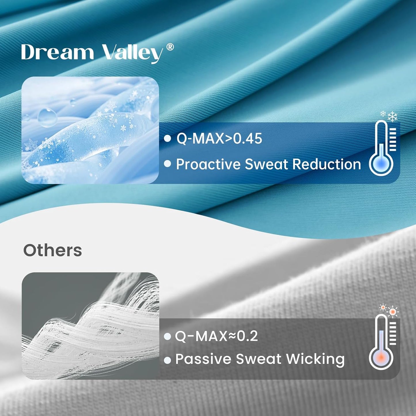 Dream Valley®Outlast®Deepsleep Cooling Comforter, Twin Size, NASA-Grade Space Technology Cooling Blanket for Hot Sleepers Night Sweats, Q-Max > 0.45 Aerocool™Breathable, Dream Blue, 68"x90"