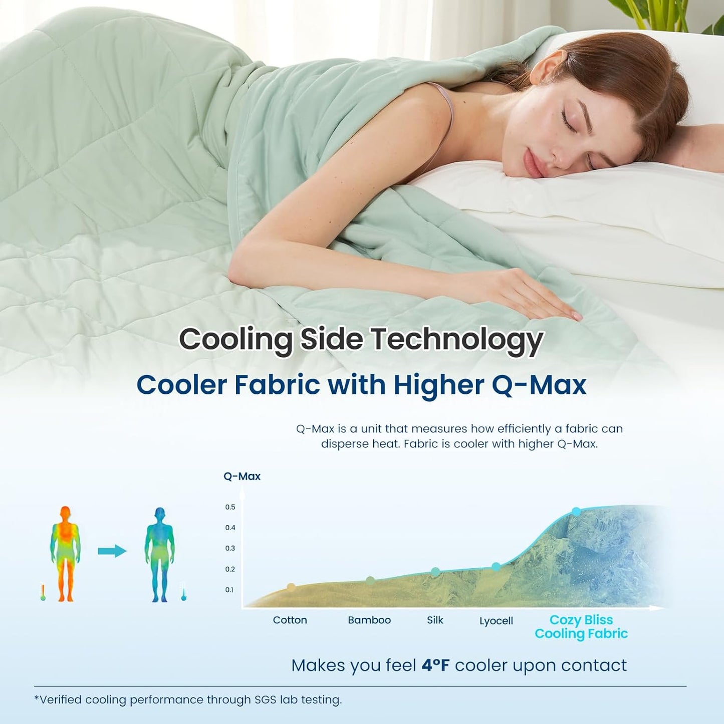 Cozy Bliss Cooling Blanket for Hot Sleepers, Q-Max 0.4 Cooling Comfort Queen Size, Cold Blankets for Night Sweats Sleeping, Ultra-Cool Lightweight Breathable Summer Blanket for Bed