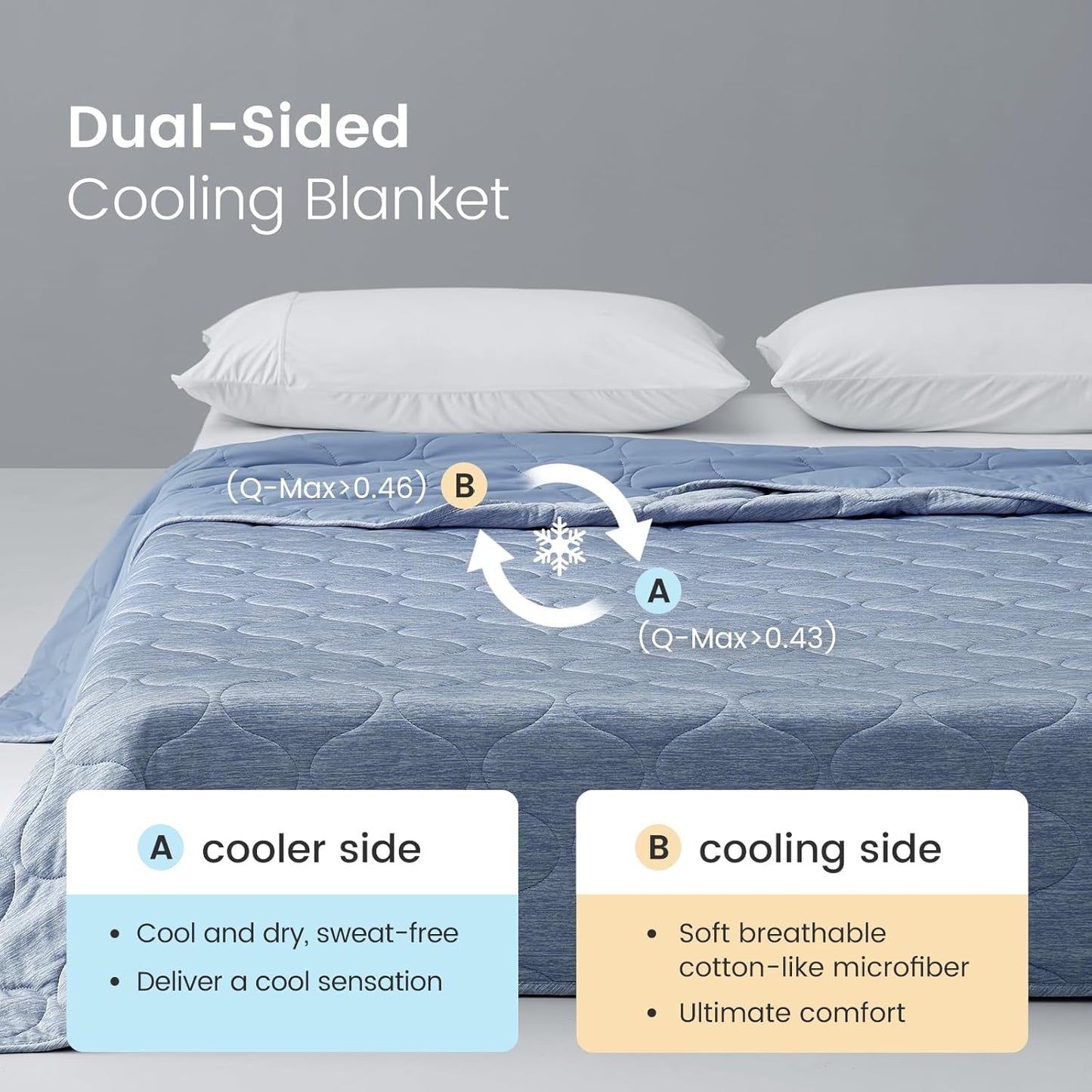 Cozy Bliss Cooling Dual-Sided Blanket for Hot Sleepers, Q-Max>0.46 Lightweight Soft Breathable All Seasons Double Side Cooling Throw for Night Sweats (Denim Blue, 40"x60")