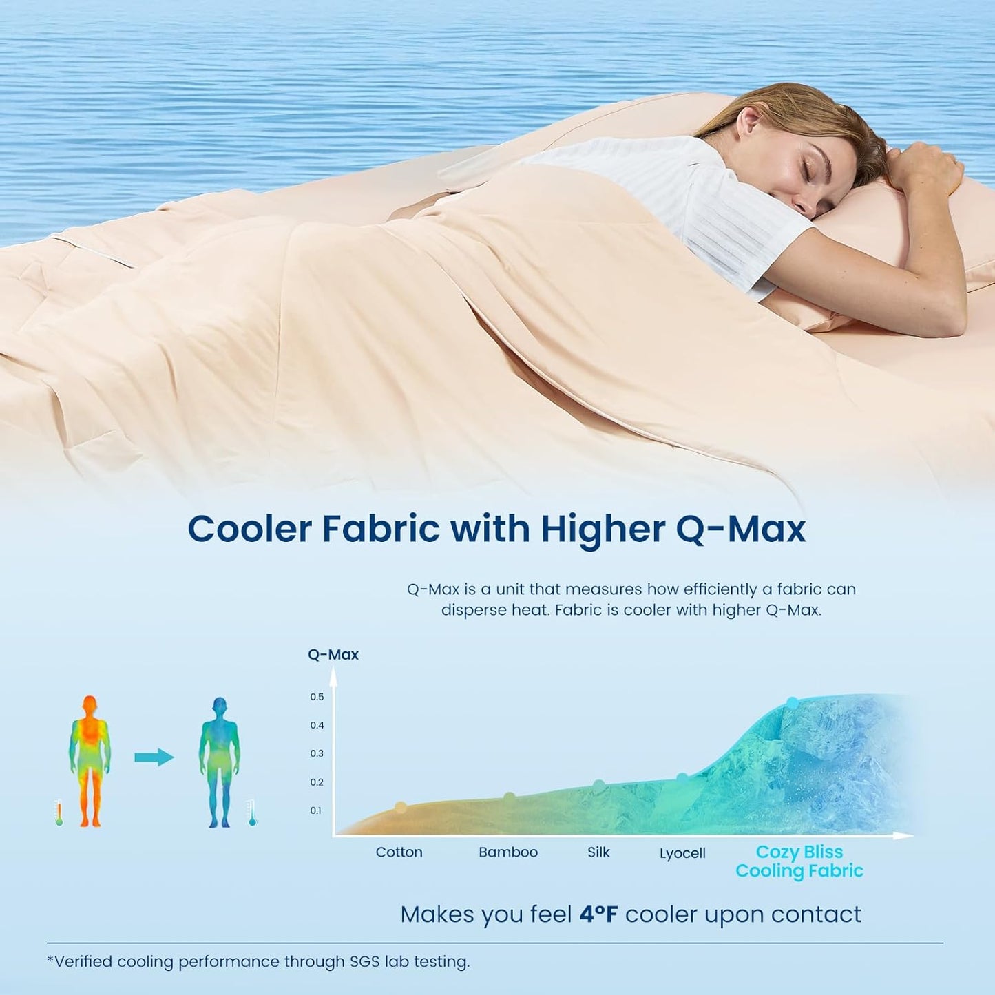 Cozy Bliss Cooling Comforter Twin Size, Cooling Blankets for Hot Sleepers and Night Sweats, Yellow Summer Comforter for Twin Size Bed, Breathable Soft Lightweight Silk Smooth