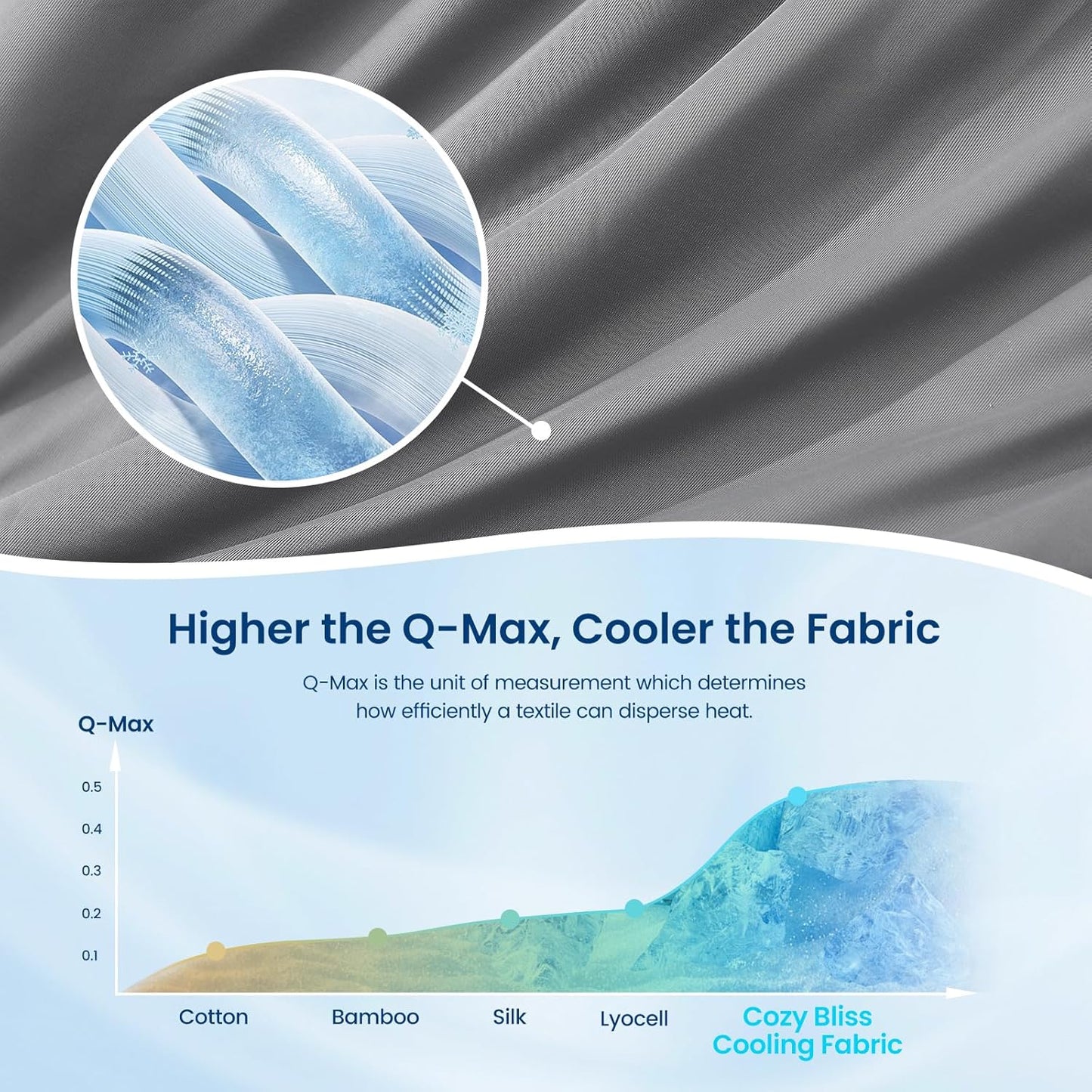 Cozy Bliss Cooling Comforter King Size Dual-Sided, Ultra-Soft Cooling Blankets for Hot Sleepers and Night Sweats, Breathable Lightweight Silky Smooth, Dark Grey