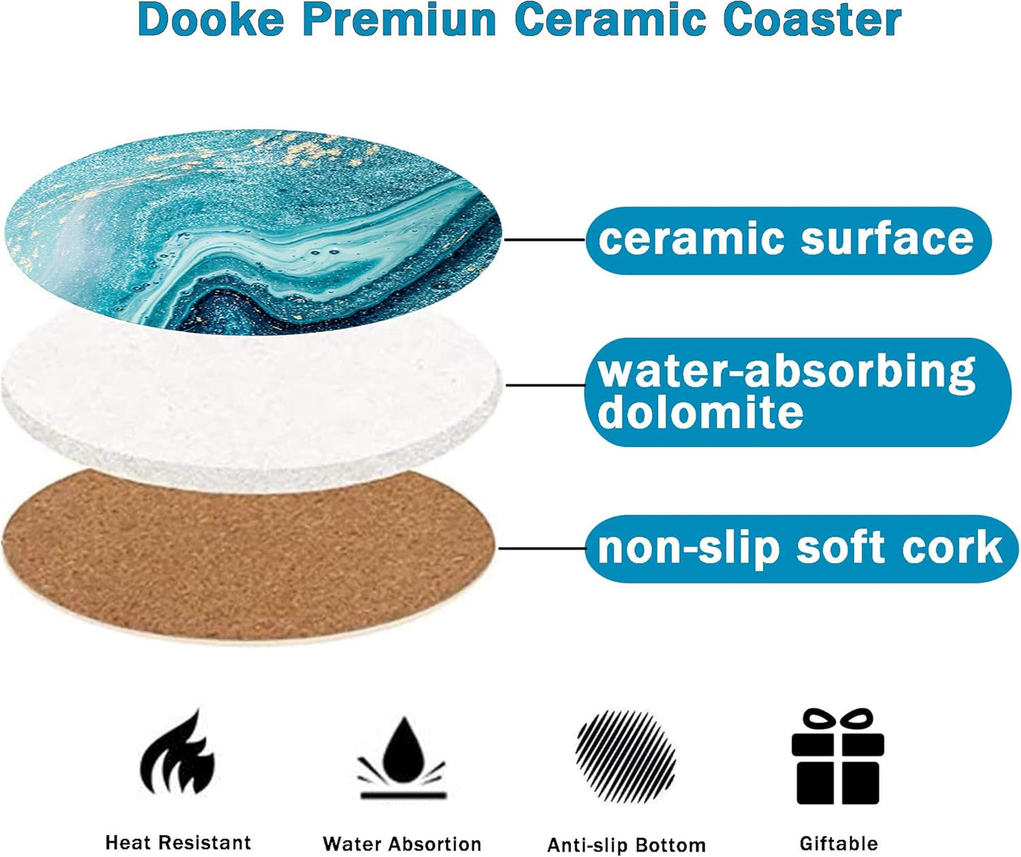 Dooke Coasters for Drinks, Round Absorbent Ceramic Stone Coasters Set of 6 with Cork Base,Funny Coaster with Holder for Cold Drinks Wine Mugs and Cups Tabletop Protection, 4 Inches,Teal Marble