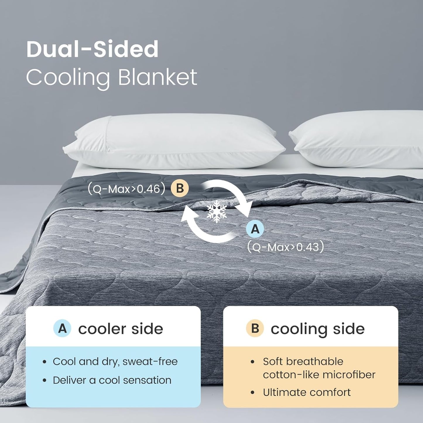 Cozy Bliss Double Side Cooling Blanket for Hot Sleepers, Q-Max>0.46 Lightweight Soft Breathable All Seasons Cooling Throw for Night Sweats (Charcoal Grey, 60"x80")