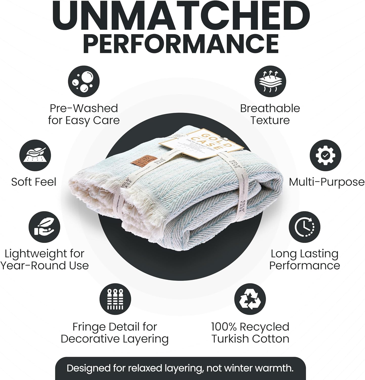 Gold Case Throw Blanket for Couch - 100% Recycled Turkish Cotton Blankets & Throws - Vintage Soft Throw Blankets for Living Room - Boho Decorative Woven Couch Blanket - 50x60 - Aqua