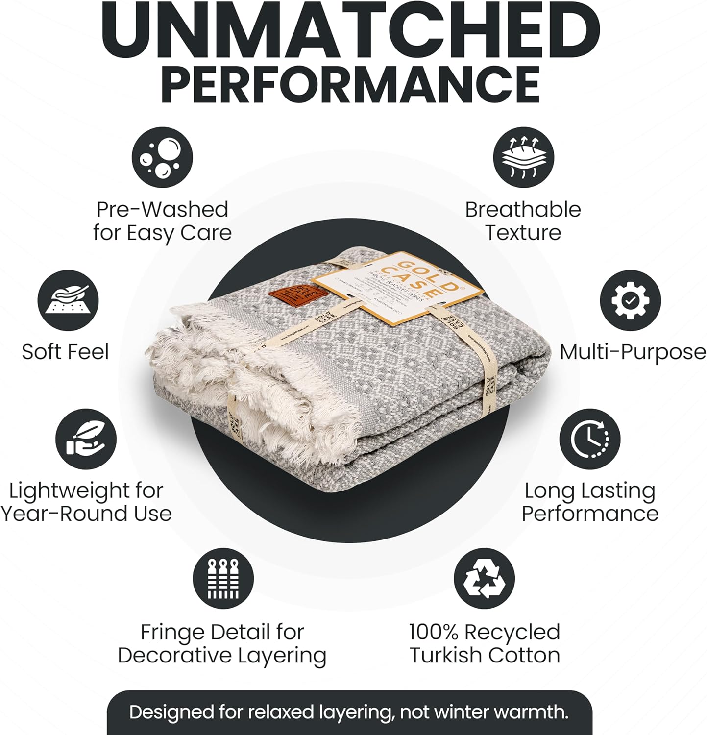 Gold Case Throw Blanket for Couch - 100% Recycled Turkish Cotton Blankets & Throws - Retro Soft Throw Blankets for Living Room - Boho Decorative Woven Couch Blanket - 50x60 - Grey