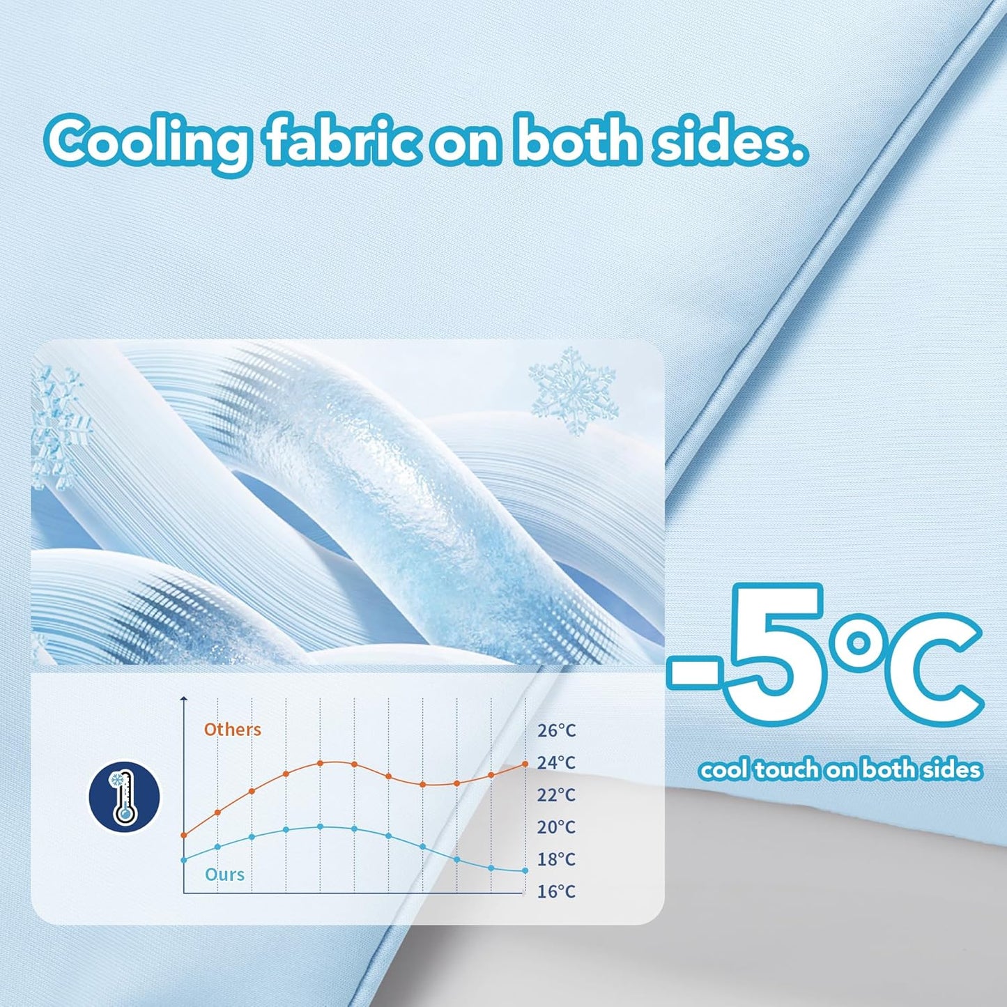 Deconovo Cooling Comforter – Double-Sided Cold Touch for Hot Sleepers & Night Sweats, Lightweight & Breathable, Oeko-TEX Certified, Machine Washable (Cold, Hang-Dry) – Light Blue, 59x79 Inch