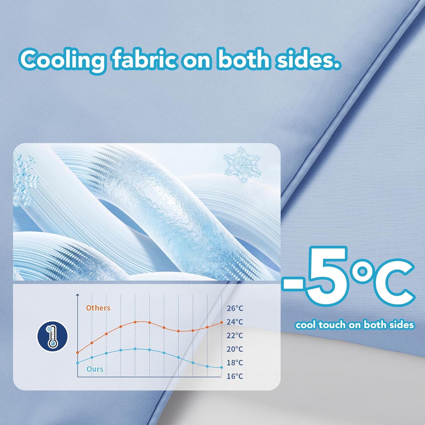 Deconovo Cooling Comforter – Double-Sided Cold Touch for Hot Sleepers & Night Sweats, Lightweight & Breathable, Oeko-TEX Certified, Machine Washable (Cold, Hang-Dry) – Blue, 79x86 Inch